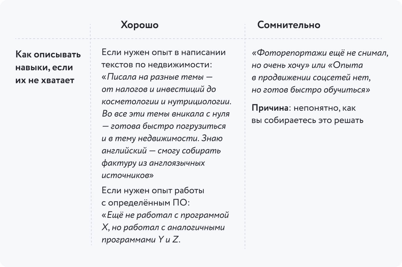 Как написать сопроводительное письмо к резюме на отклик: примеры